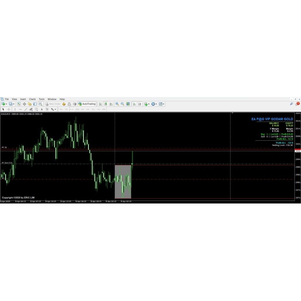 Robot Trading / EA GOLD versi OneShoot & Averaging (+ Plat PGC)