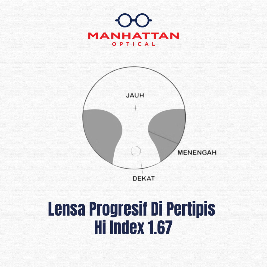 Manhattan Optical - Lensa Progresif Pertipis Hi Index 1.67 Minus Silinder Plus | Blueray Photochromi