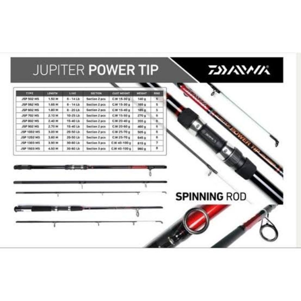 JORAN DAIWA JUPITER POWER TIP 150/165/180/210CM (CARBON UJUNG FIBER)