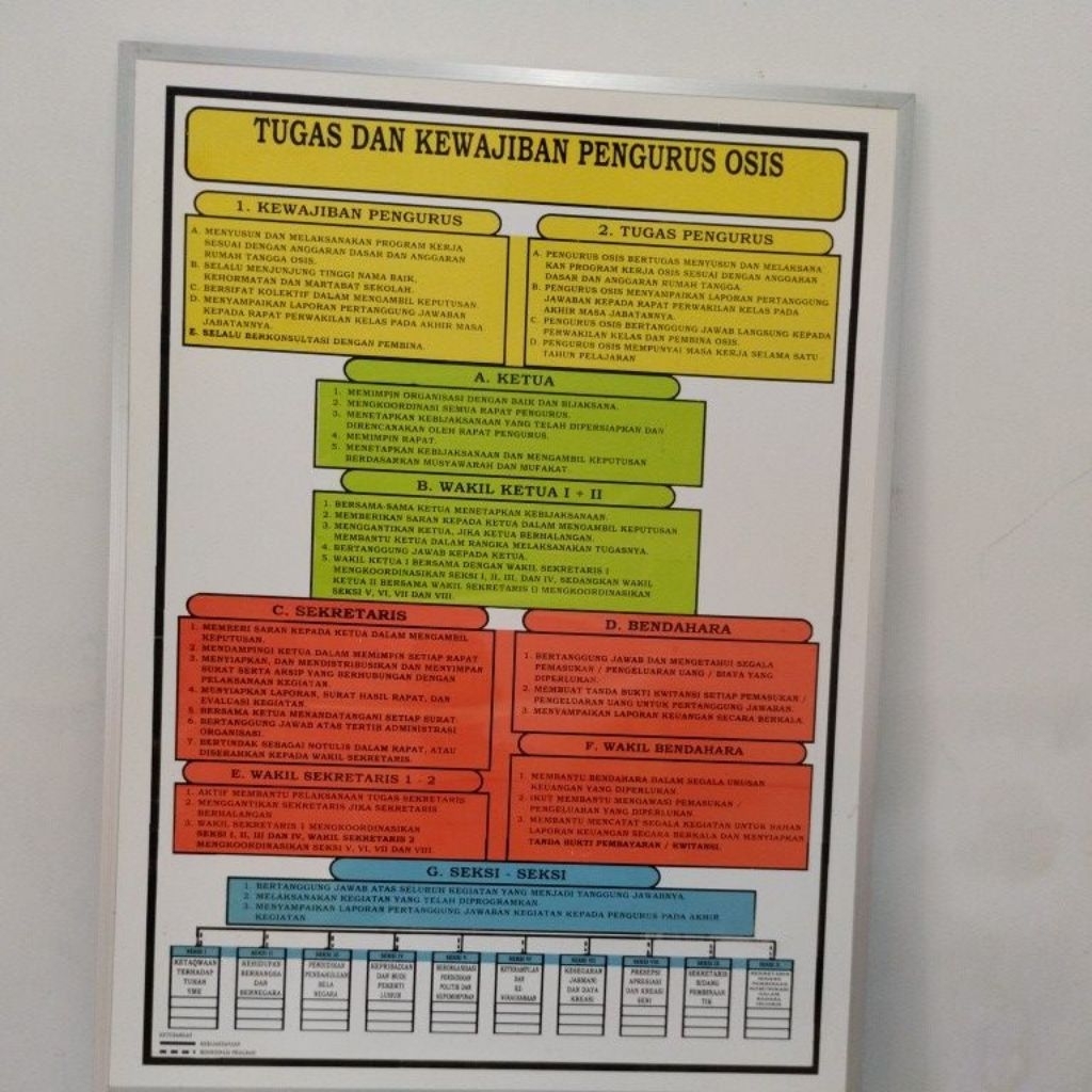 

PAPAN,TUGAS,PENGURUS,OSIS