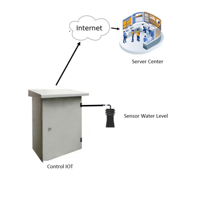 Sensor Tandon air System IOT