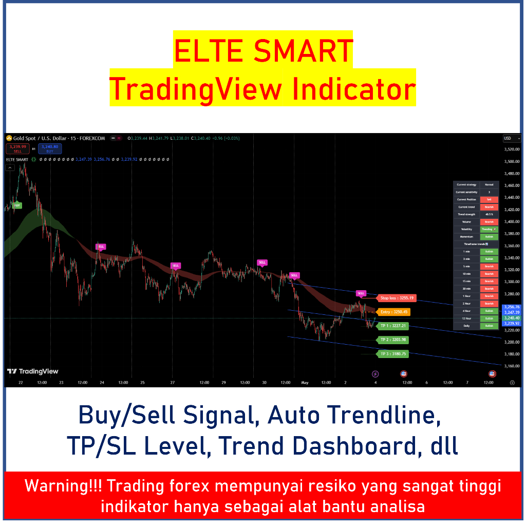 ELTE Smart - Forex TradingView Indicator