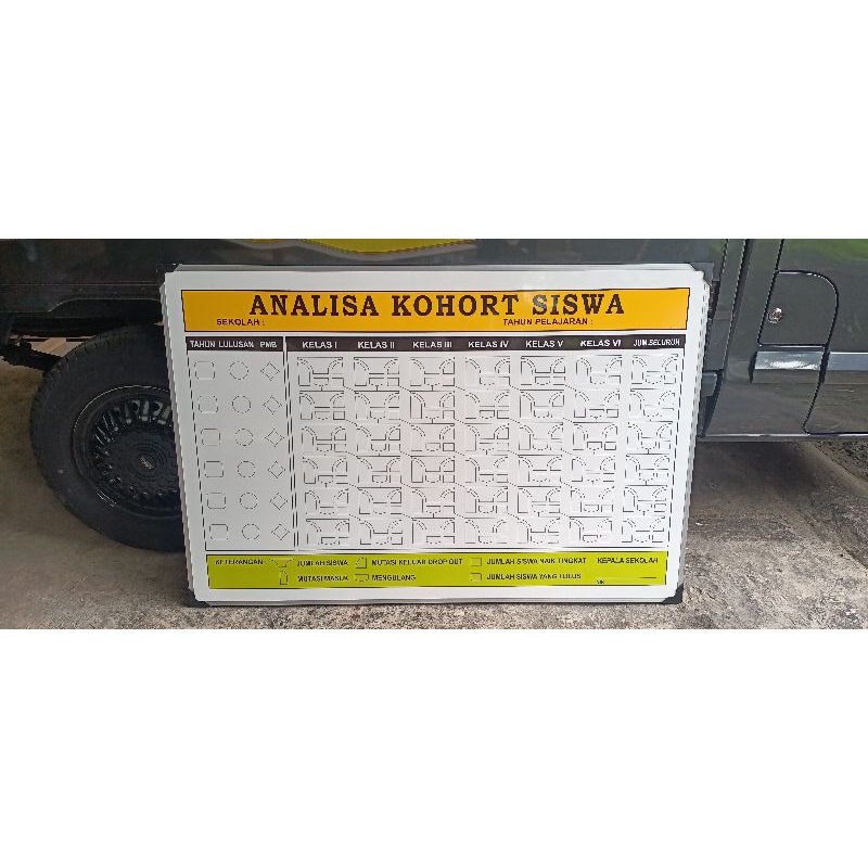 

papan data analisa kohort siswa SD