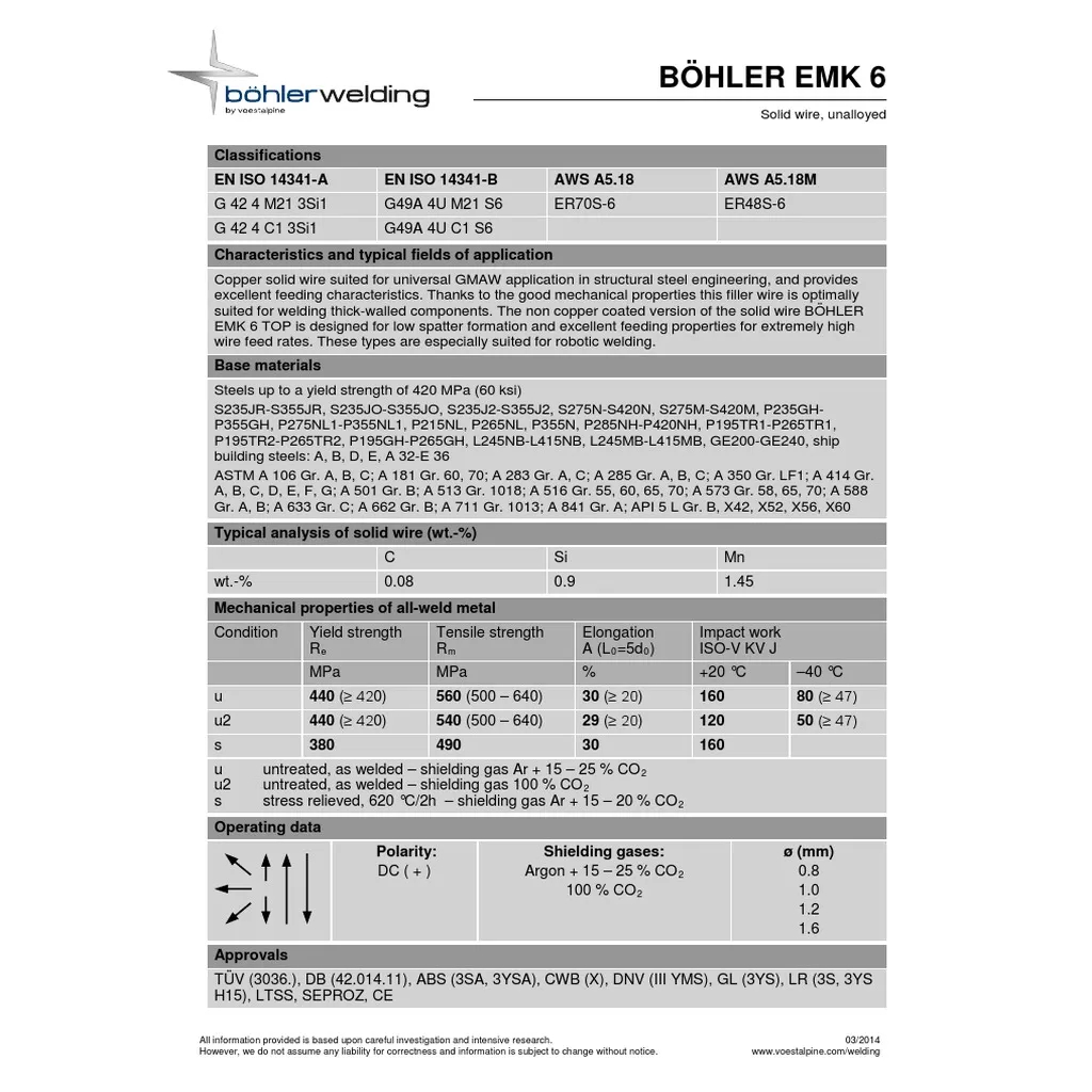 Limaukuit_Space Kawat Las Er70S-6 2.4Mm 5Kg Bohler Emk6 Filler Argon Besi Er 70S6 2,4Mm 5Kg