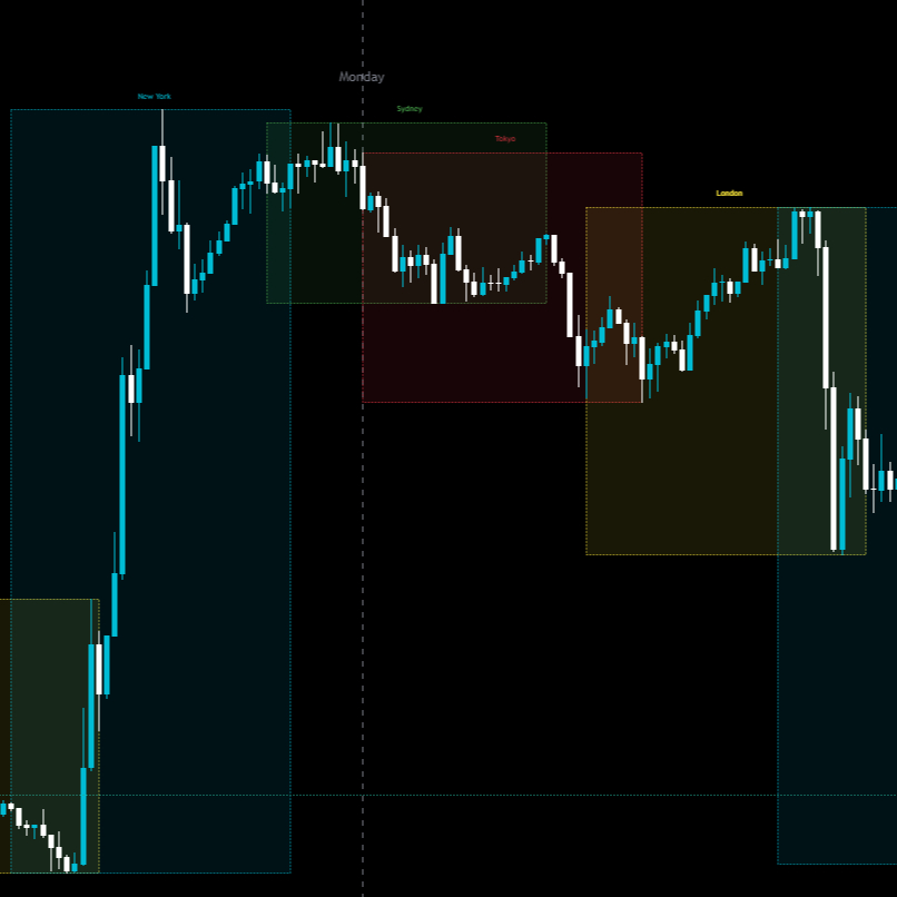 Indikator Market Sessions - Indikator LifeTime TradingView Sesi Market