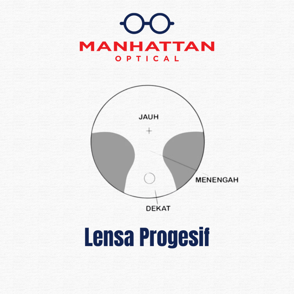 Manhattan Optical - Lensa Progresif | Clear Blueray Photocromic Bluechromic Minus Plus Silinder