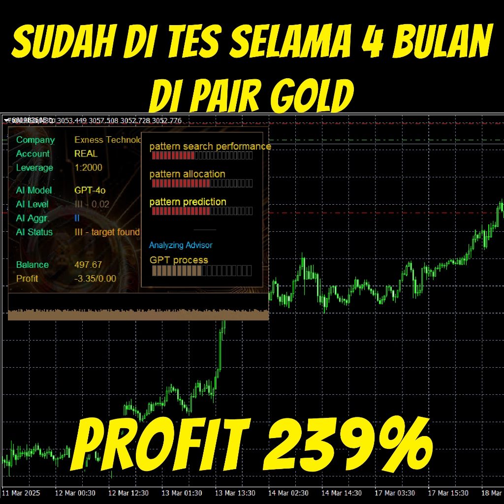 EA Forex Gold AI GEN XII - Robot forex trading gold