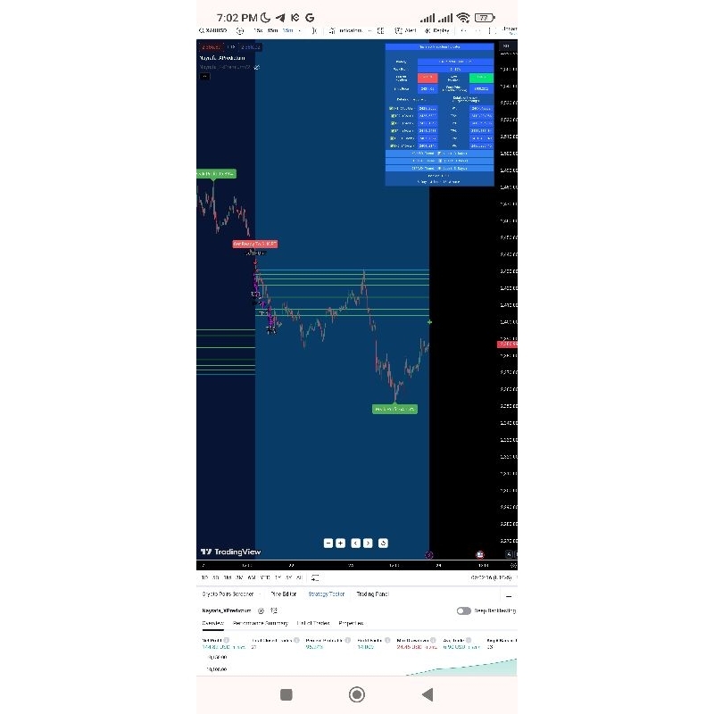Predictum version valhalla indikator Tradingview