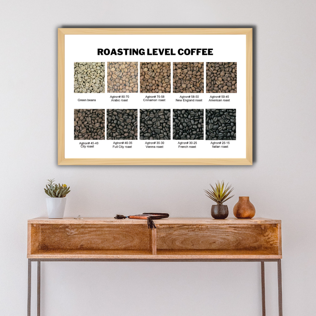 Poster Dinding Coffee Acidity Level Informasi Keasaman Kopi Bingkai Kayu Premium Aesthetic