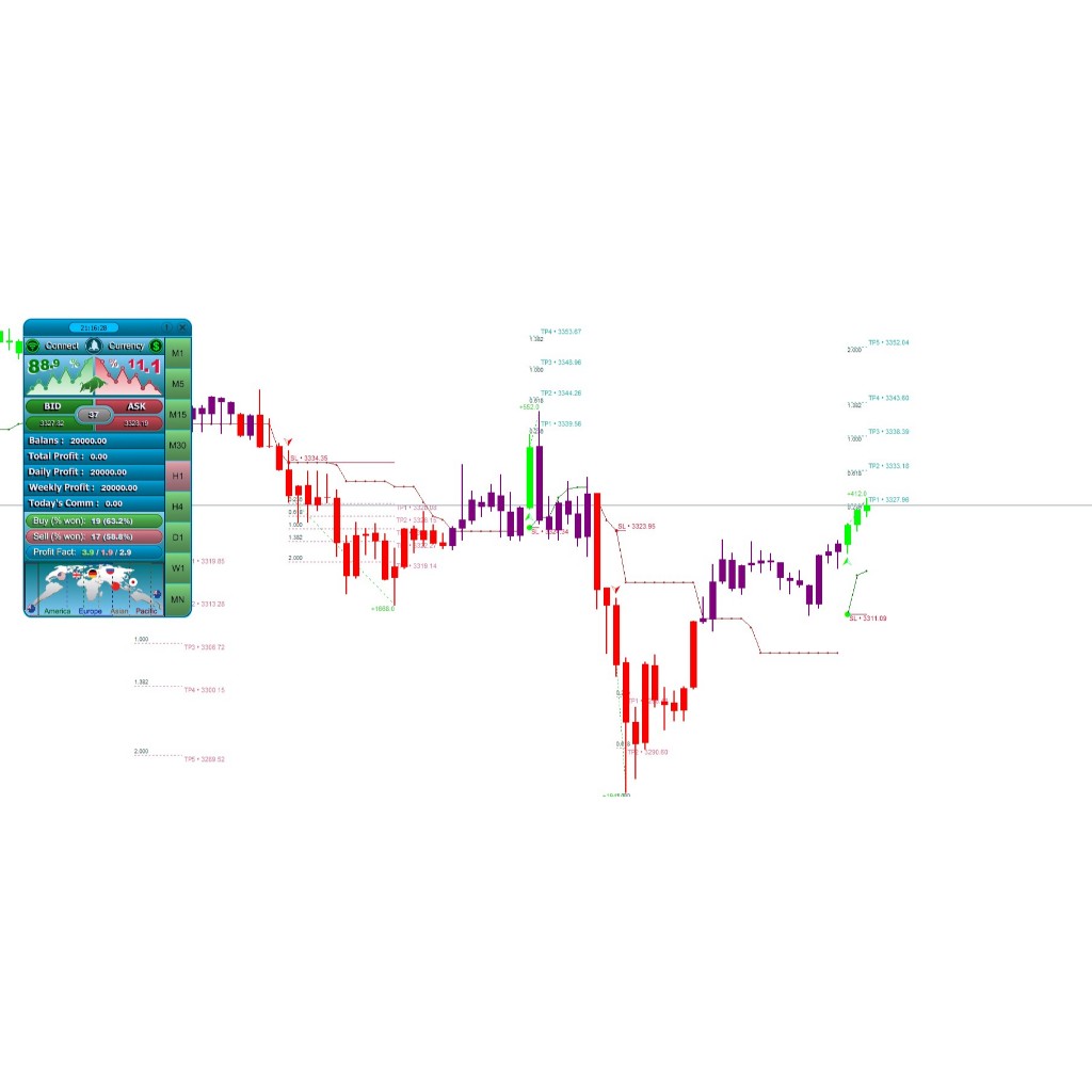 Indicator Trading Forex Akurat