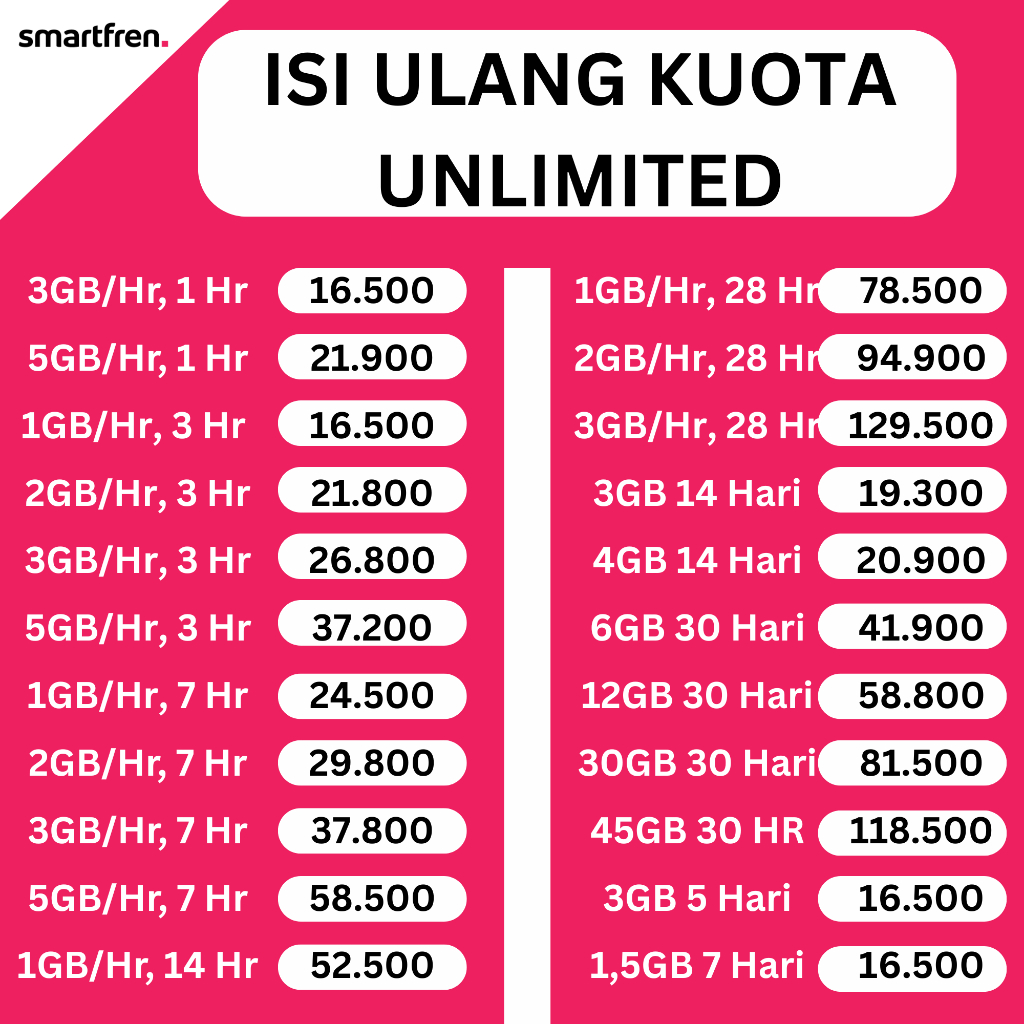 Paket Data Kuota Smartfren Unlimited Kuota Smartfren 1GB 2GB 3GB