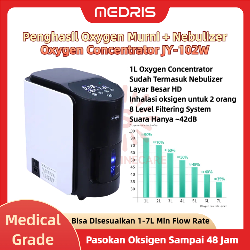 MEDRIS Oxygen Concentrator JY-102W Tipe 1L 90±3% Oksigen Konsentrator Oksigen Elektrik