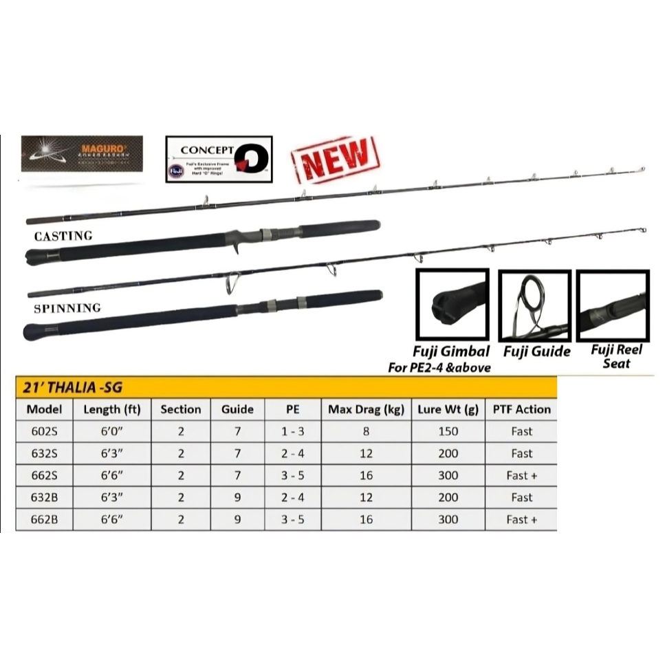 Joran JIGGING MAGURO THALIA 602 Pe 1-3(Ring Fuji&Real Seat Fuji)