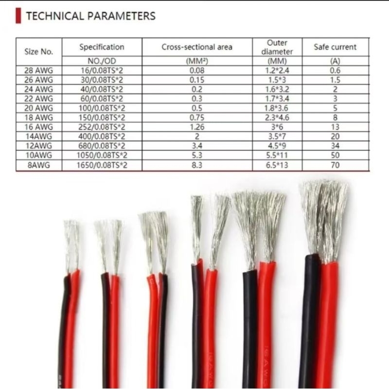 Kabel AWG Extra Soft Silicon High Temperature 12AWG-20AWG 200C 600V