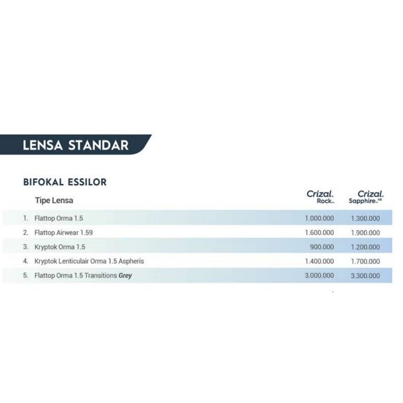 lensa essilor bifokal flattop 1.59 Airwear crizal rock & sapphire