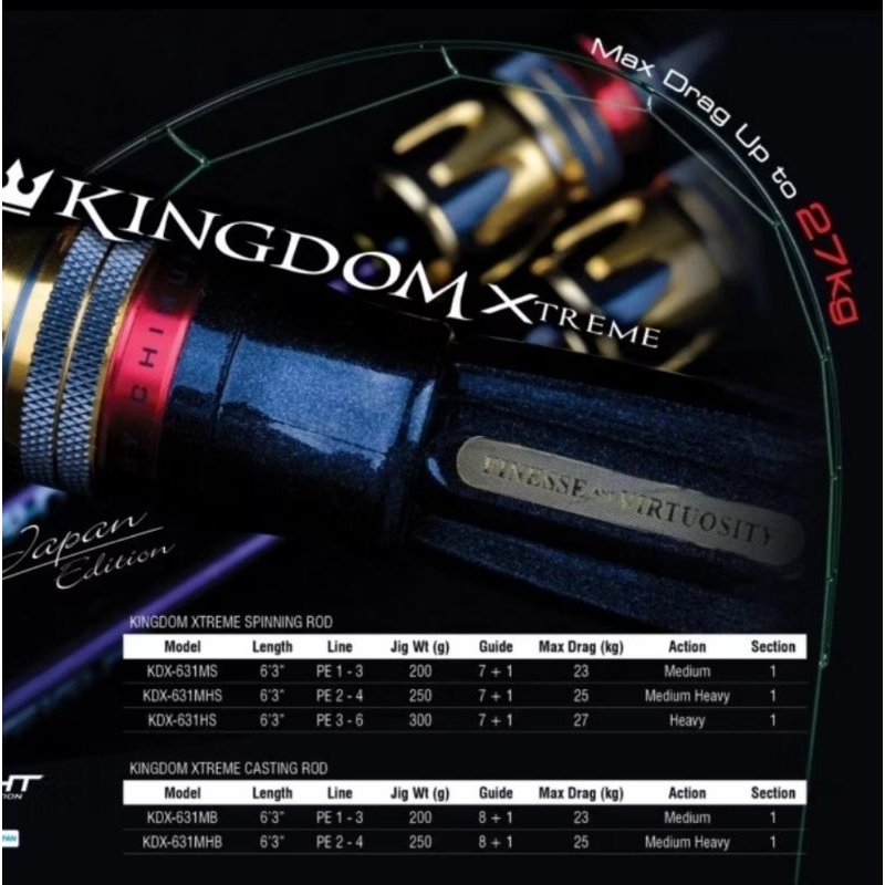 Joran Jigging Team seahawk PE 2-4 PE 3-6 joran spinning joran baitcasting joran jigging bc joran jig