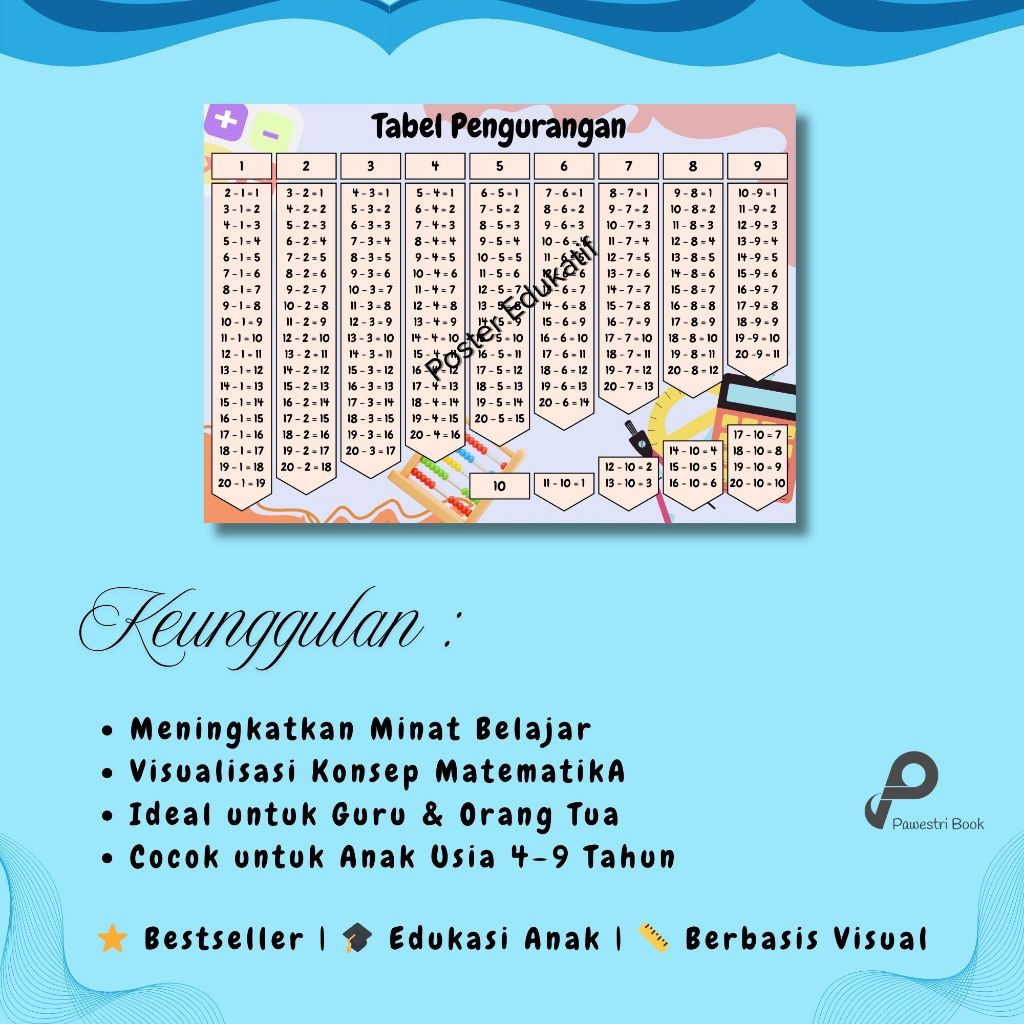 Poster Edukasi Anak Tabel Pengurangan | Belajar Hitung Matematika Dasar