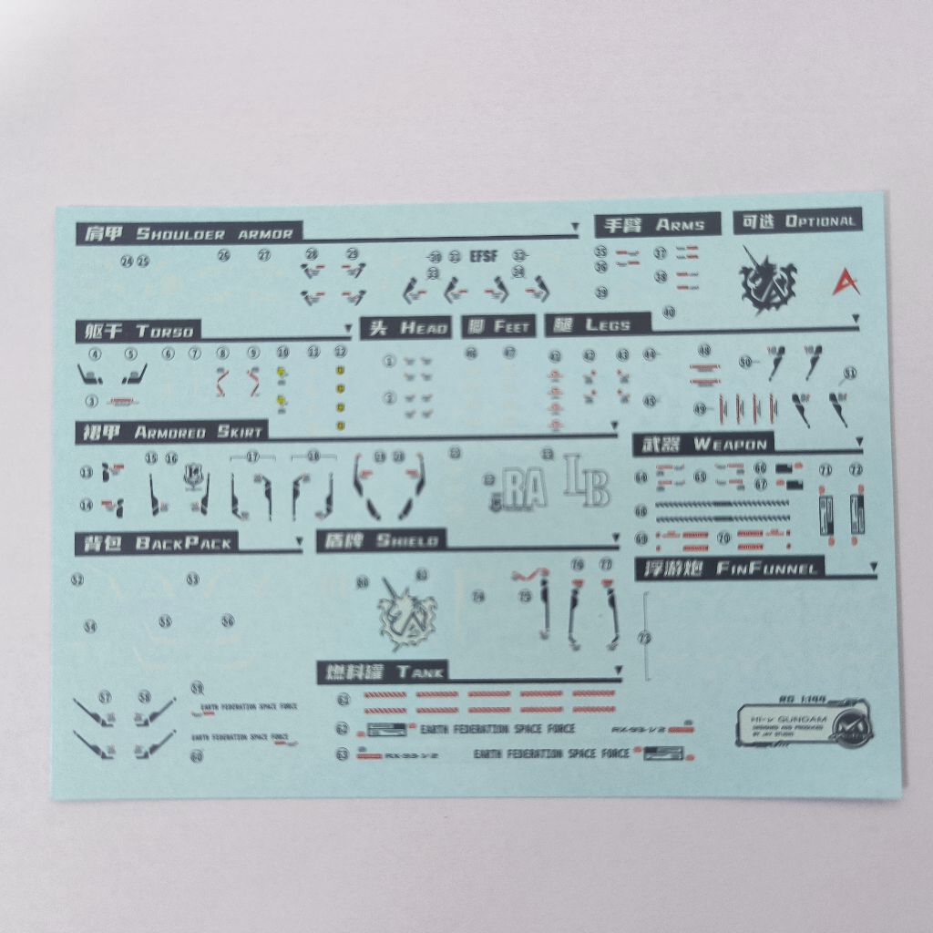 RG 1/144 HI NU GUNDAM WATER DECAL MOLIQU MODEL DECAL