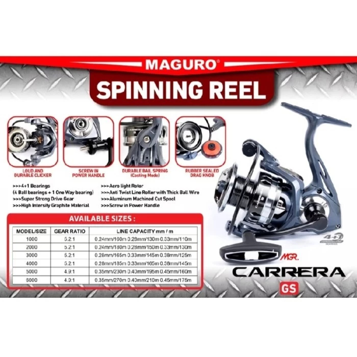 Reel Pancing Maguro Carrera BG Carrera BR Carrera GS 3000 Power Handle