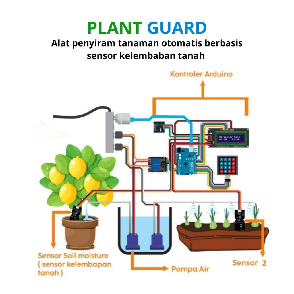 PLANT GUARD alat penyiram tanaman otomatis berbasis sensor kelembaban tanah ARDUINO
