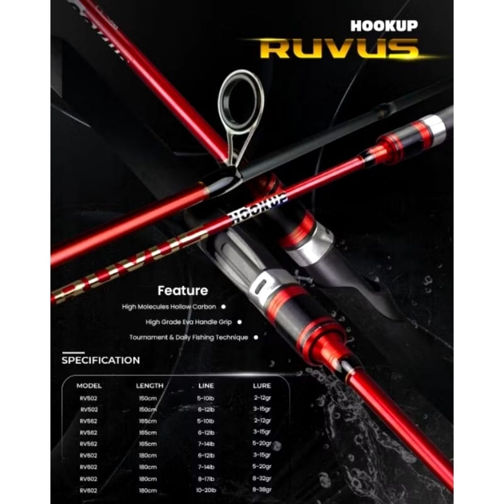 JORAN HOOKUP RUVUS 180 | 6-12 LBS | 7-14 LBS |
