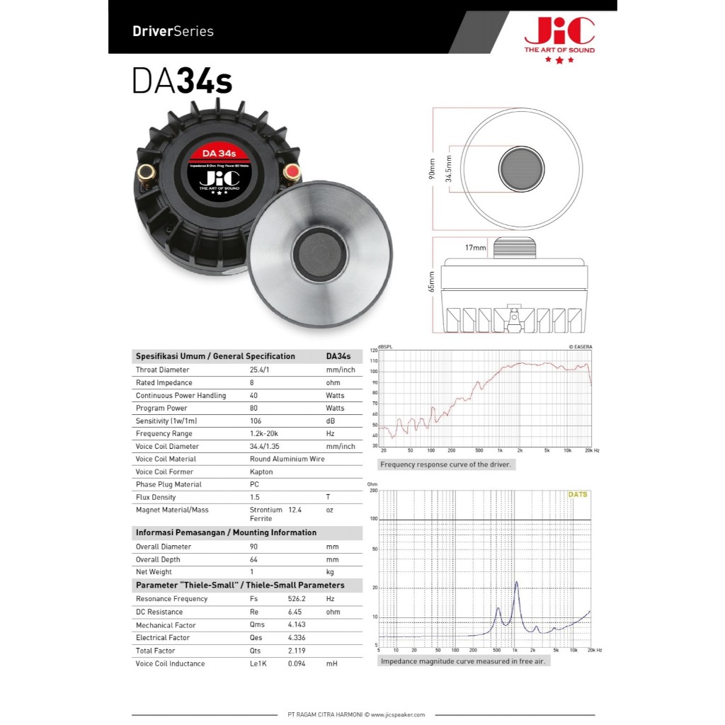 DRIVER TWITER JIC DA 34s 80 WATTS 8 0HM SPL 106 DB BALAP