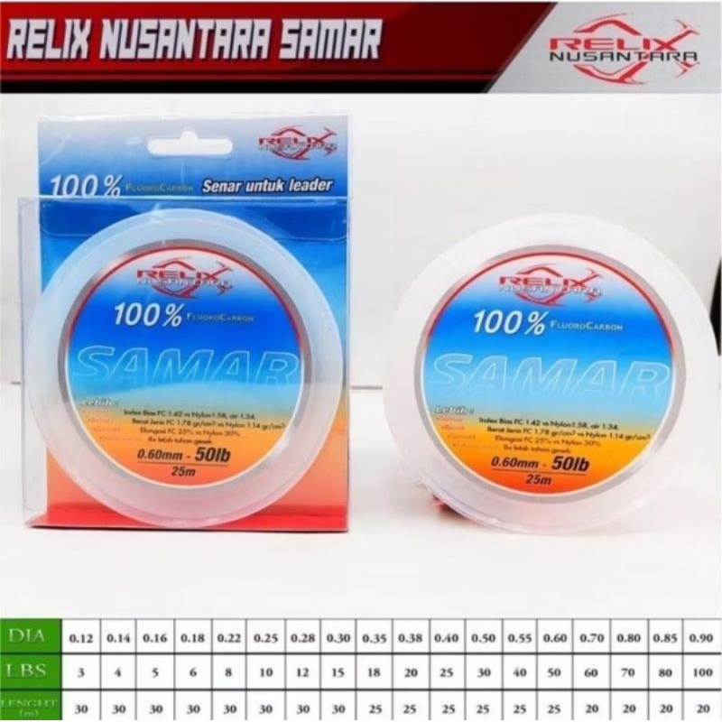 ND5 Leader SAMAR RELIX NUSANTARA 100% FLUORO Carbon