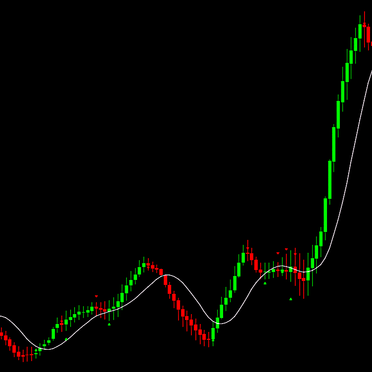 Indikator Canggih Givazam Pro - Indikator LifeTime TradingView Canggih Dan Akurat