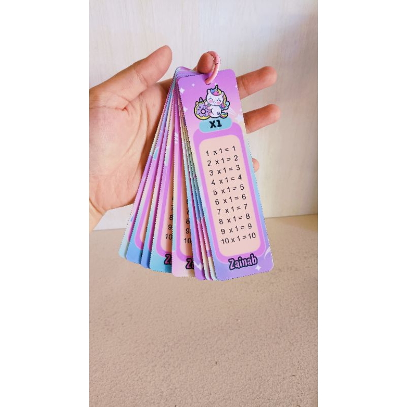 

Flashcard Perkalian