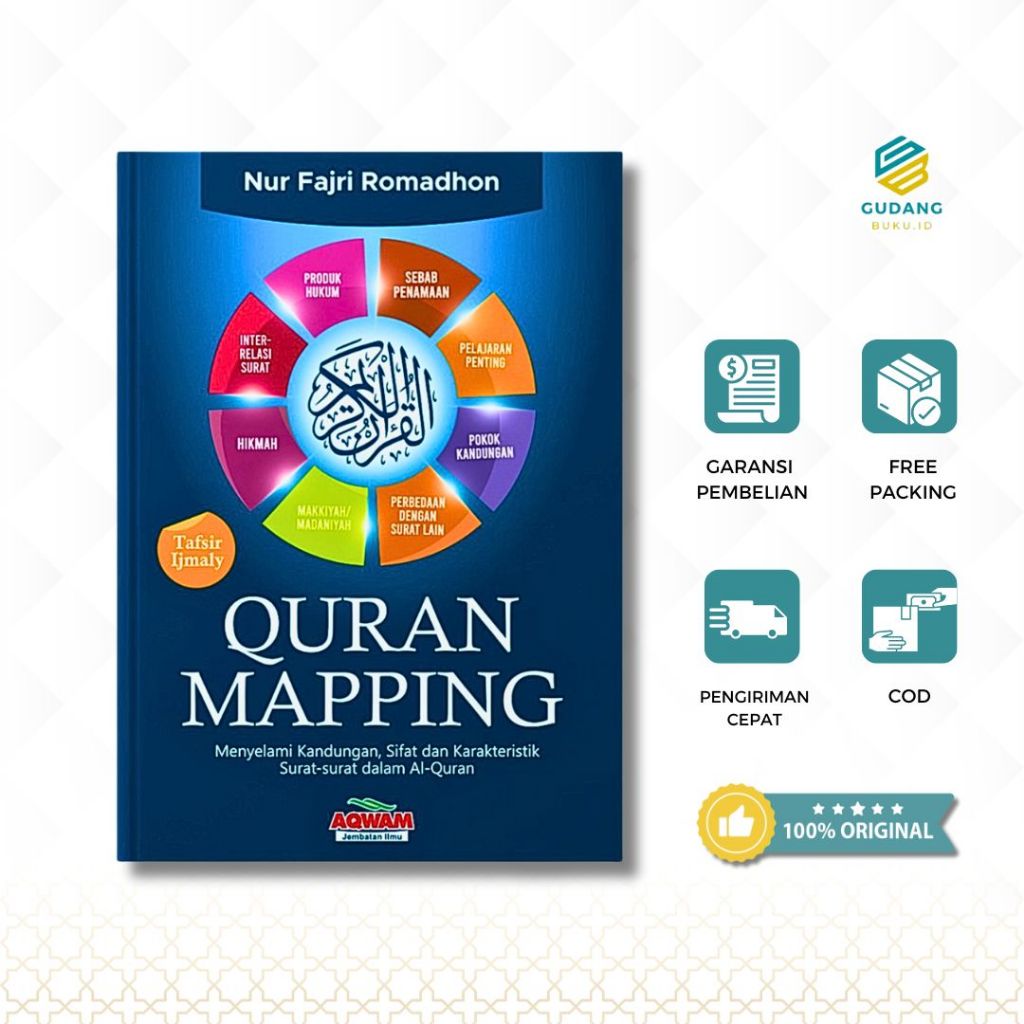 Qur'an Mapping - Menyelami isi, Sifat dan karakteristik Surat dalam Al Qur'an