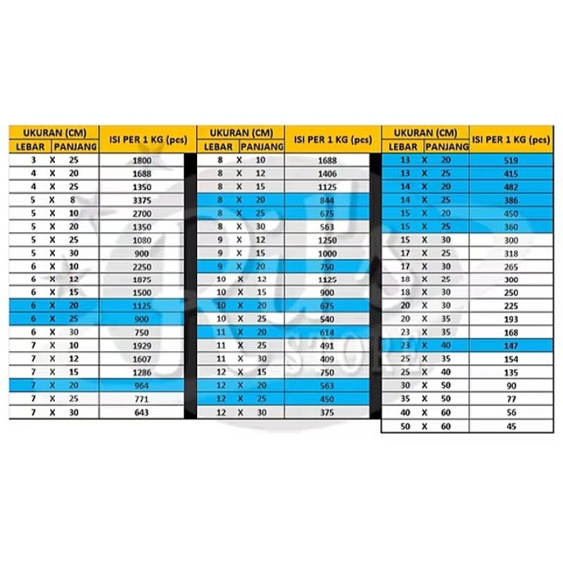 [ 1 Kg ] Plastik Opp - Plastik Kaca Bening Tanpa Lem Bahan Plastik Tebal/ Plastik Packing