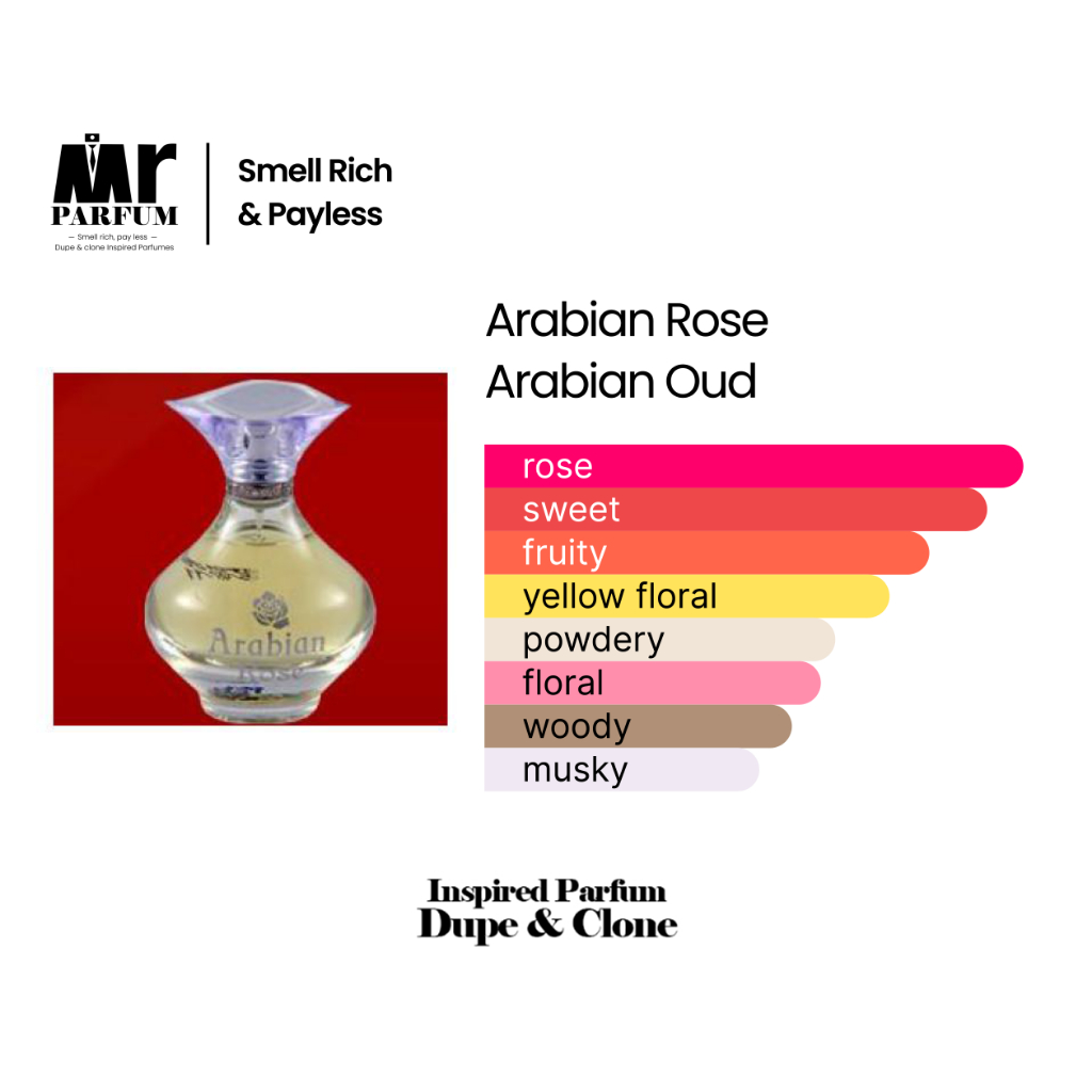 MR PARFUM  JKT inspired By : 008 ARABIAN ROSE ARABIAN OUD