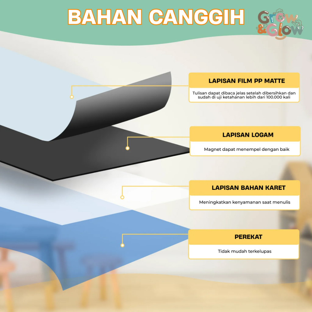 

Grow N Glow Magnetic Board Papan Tulis Anak Mainan Edukasi Drawing Gambar Magnet Belajar Aktivitas
