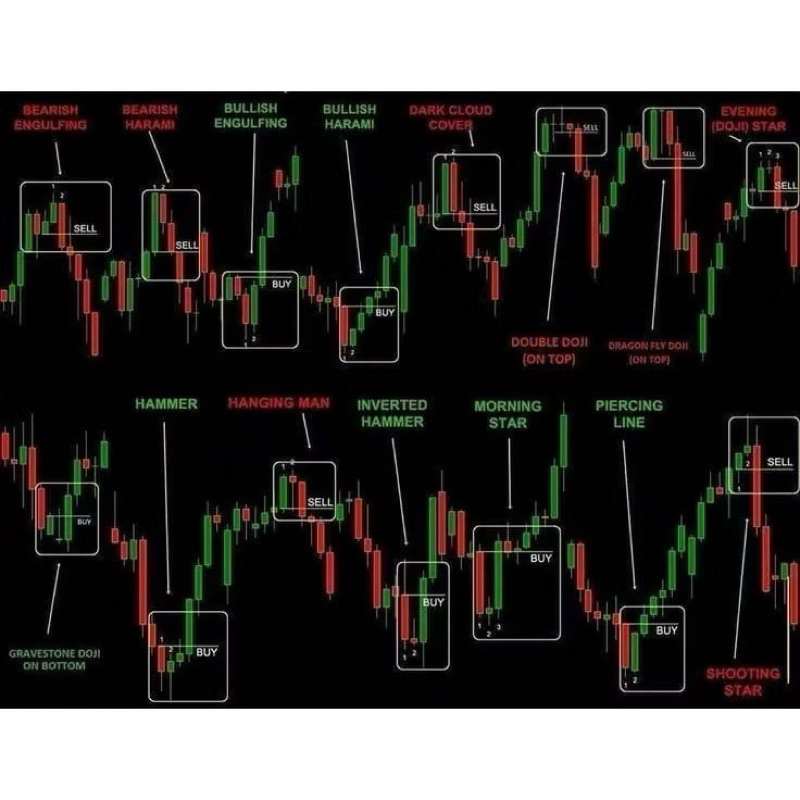 Paket Lengkap PDF Trading Valas Binary Saham Crypto