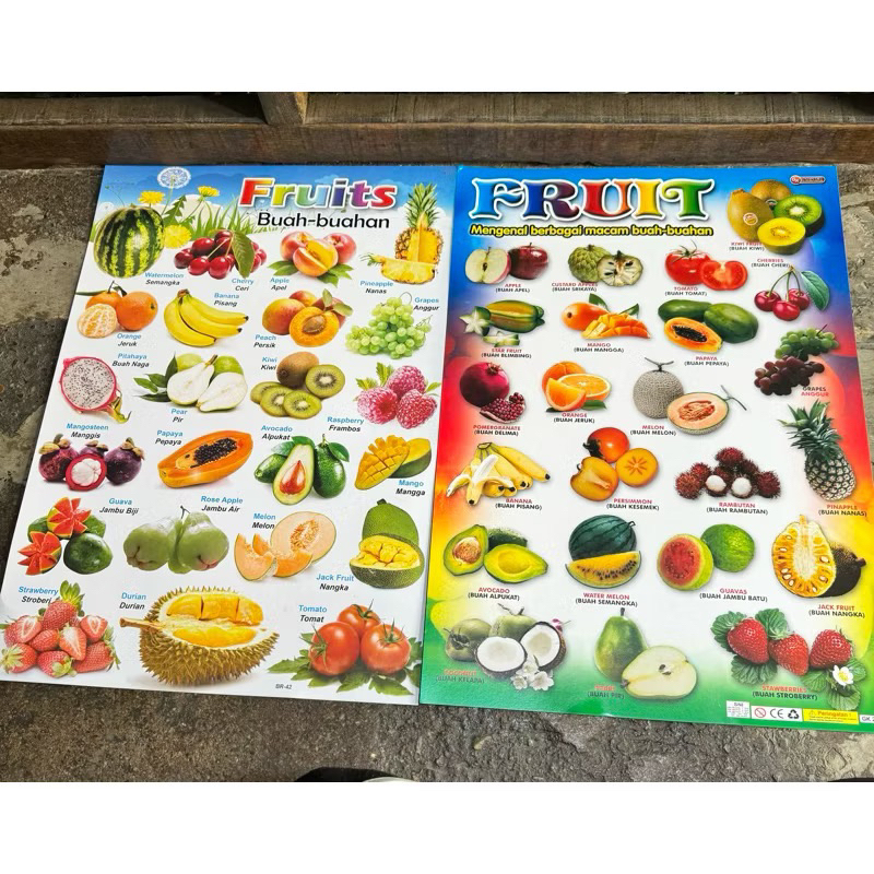Poster Buah buahan