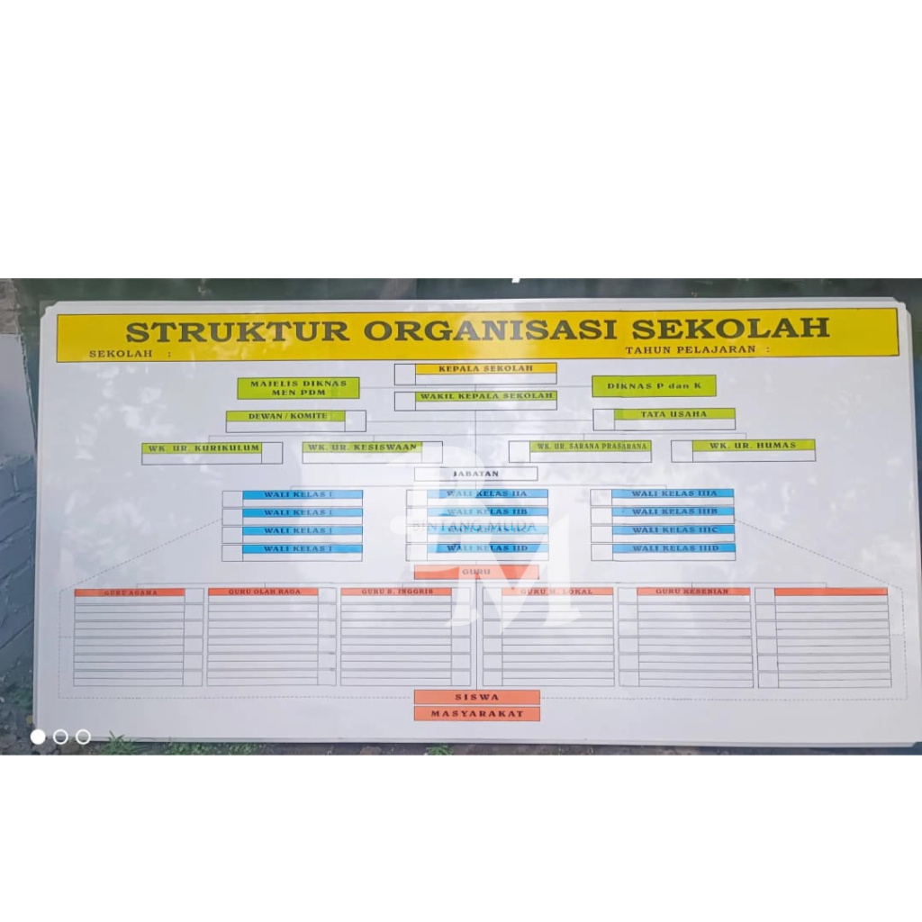 

Papan Data Struktur Organisasi Sekolah SD MI SMP SMK SMA | Whiteboard 120x80 cm Bisa Tulis Hapus