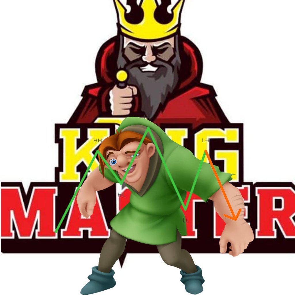 QM Master Mansor Sapari SUPPLY AND DEMAND Price Action Course Belajar Forex Quasimodo