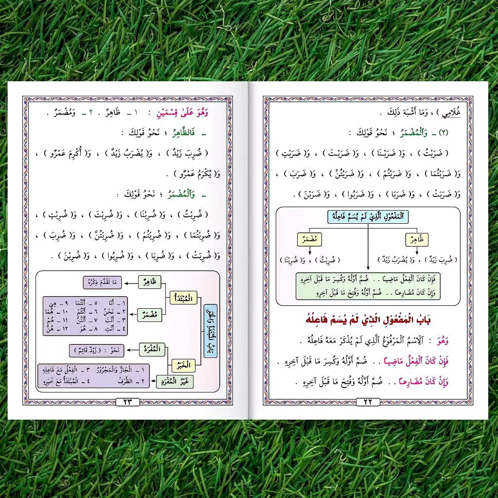 jurumiyah berwarna dan skema