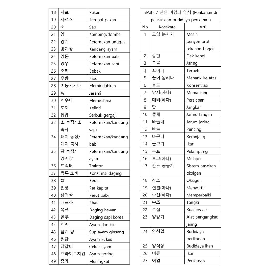 KOSA KATA EPS TOPIK TERBARU 2024 RANGKUMAN TERJEMAHAN INDONESIA UKURAN A5
