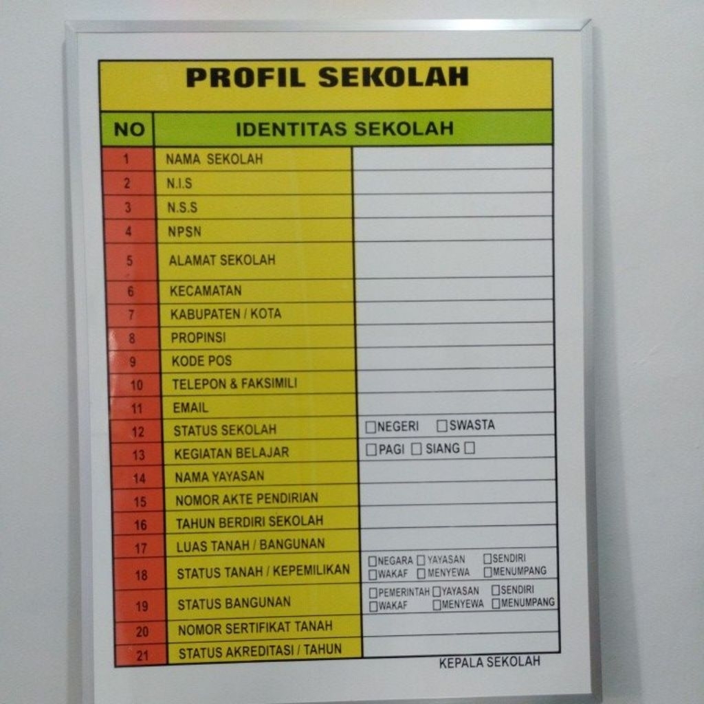 

profil sekolahTK,SD,SMP,SMA