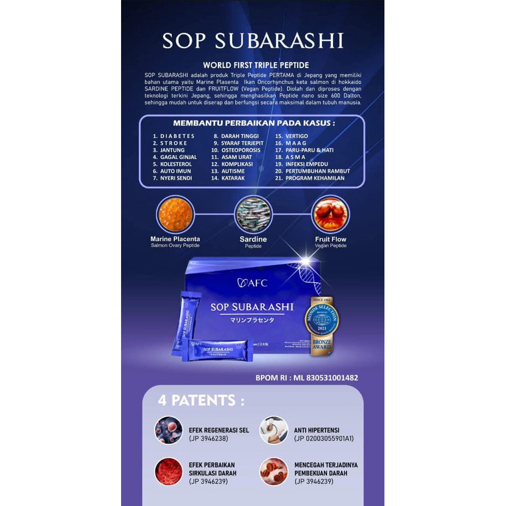 

SOP SUBARASHI AFC