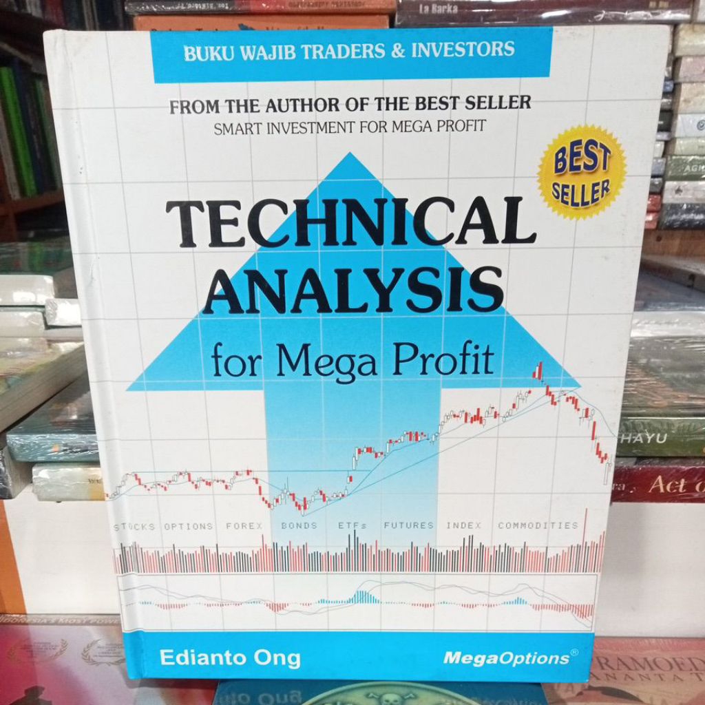 TECHNICAL ANALYSIS FOR MEGA PROFIT