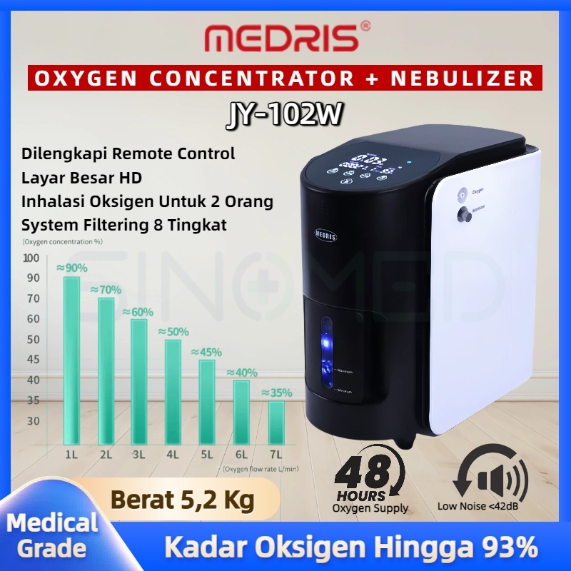 Medris Oxygen Concentrator JY-102W  1 Liter+Nebulizer Oksigen Konsentrator Oksigen Elektrik Portable