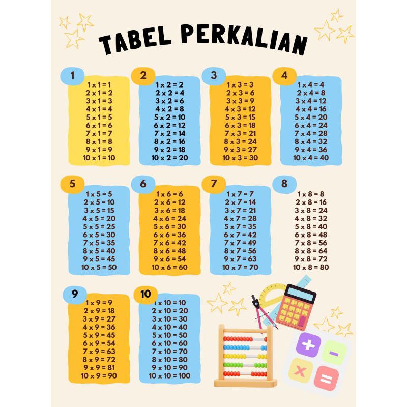 

PosterPerkalian/EdukasiAnak