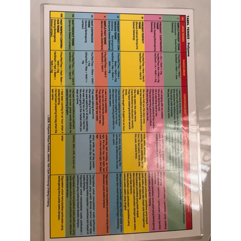 

Tenses Worksheet