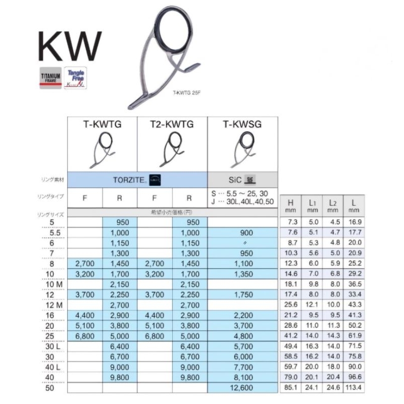 Fuji Titanium Torzite T-KWTG