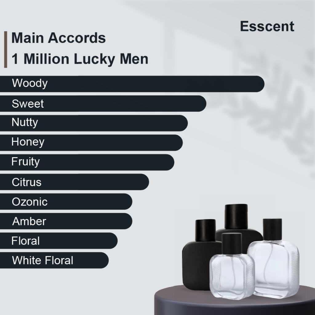 1 MILLION LUCKY MEN - Esscent Perfume - Parfum 30ml & 50ml