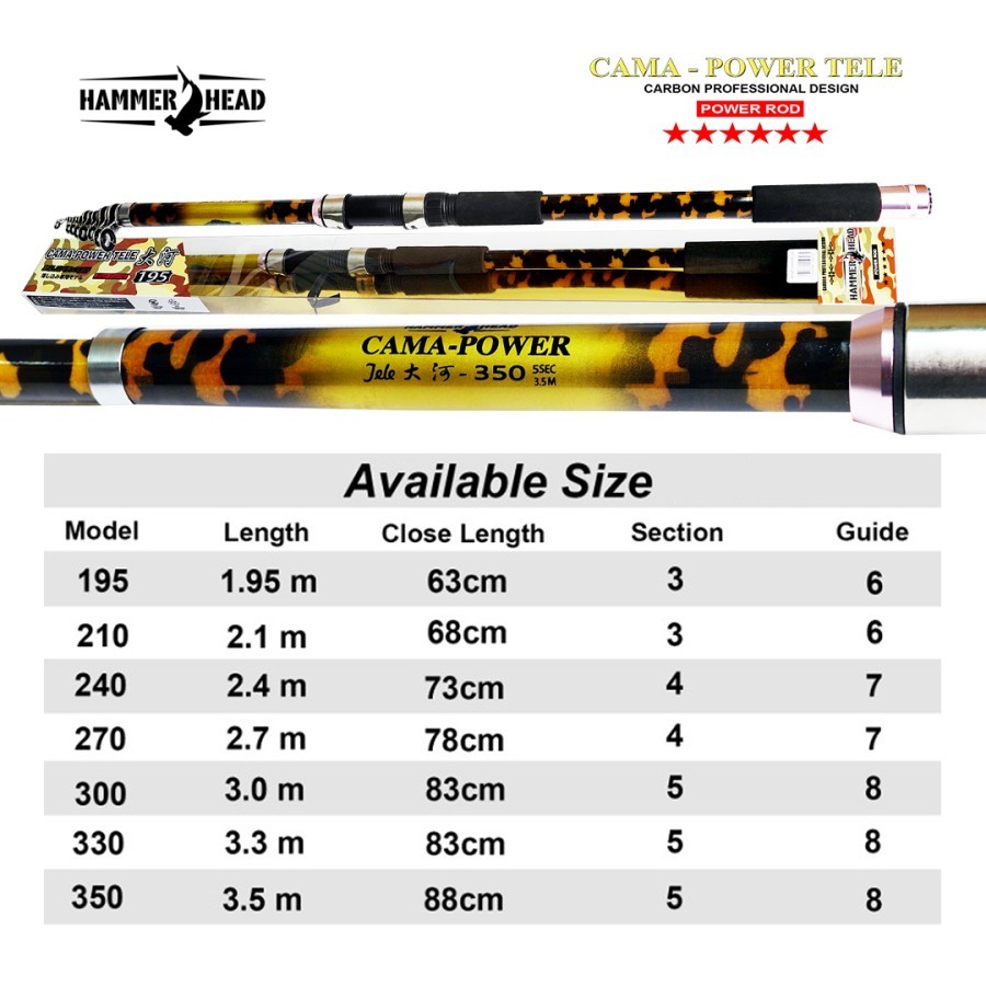 HAMMERHEAD JORAN PANCING CAMA POWER TYPE TELESCOPIC (ANTENA)