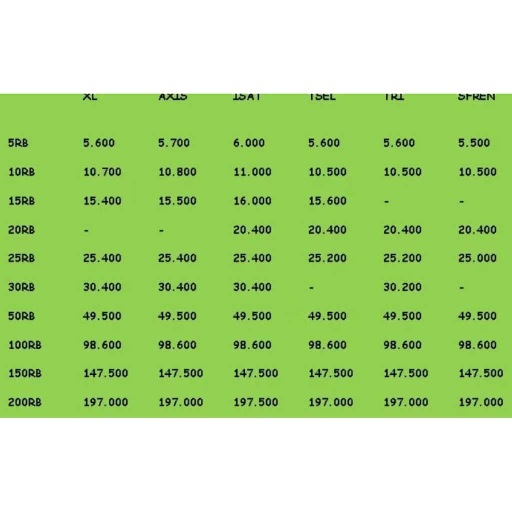 PROMO PULSA ALL OPERATOR +MASA AKTIF TELKOMSEL INDOSAT REGULER tri 5 10 20 xl 25 50 100 axis three
