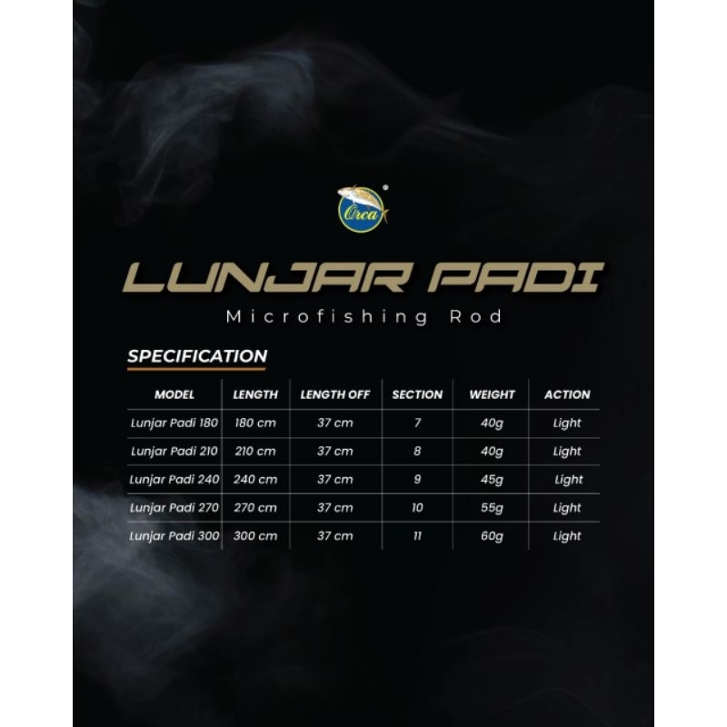 Tegek micro orca lunjar padi